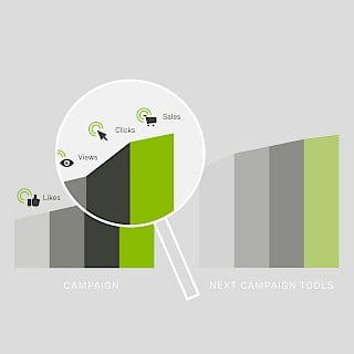 Stabdiagramm welche Views, Clicks und Sales ins Verhälnis stellt