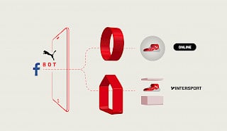 User Journey Darstellung bei verwendung des Chatbots von diff communcations