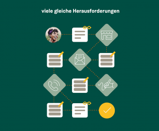 Cover für Videoanimation zur Darstellung der UX/UI der easycreadit Anwendung